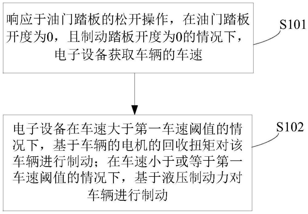 一種車輛制動(dòng)方法、裝置、電子設(shè)備及存儲(chǔ)介質(zhì)與流程