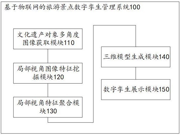 基于物联网的旅游景点数字孪生管理系统及方法与流程