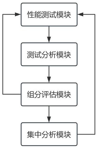 一种适用于半导体材料加工的多维性能测试系统的制作方法