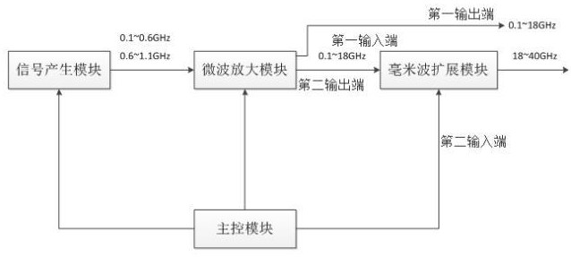 一种用于雷达发射机的全频段电子对抗系统的制作方法