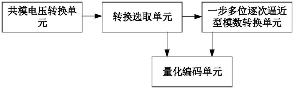 高速兩步式時(shí)間域模數(shù)轉(zhuǎn)換器