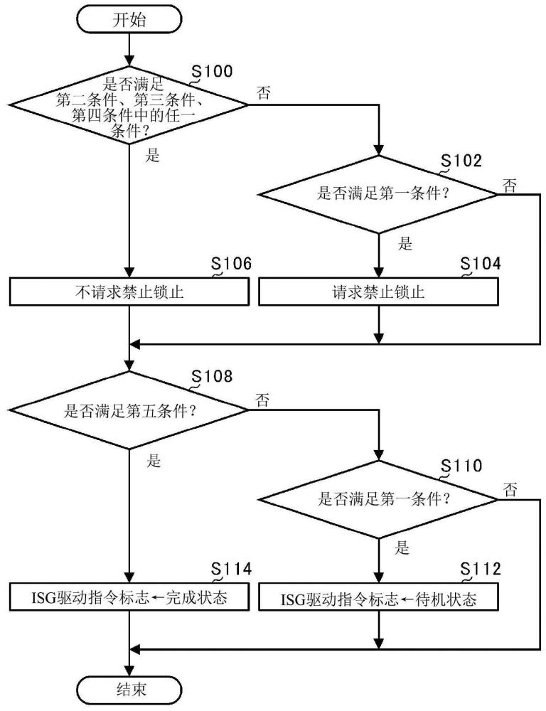 車輛的制作方法