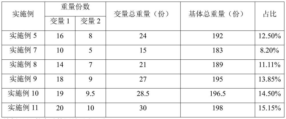 一種水性低溫色漆及其制備方法與流程