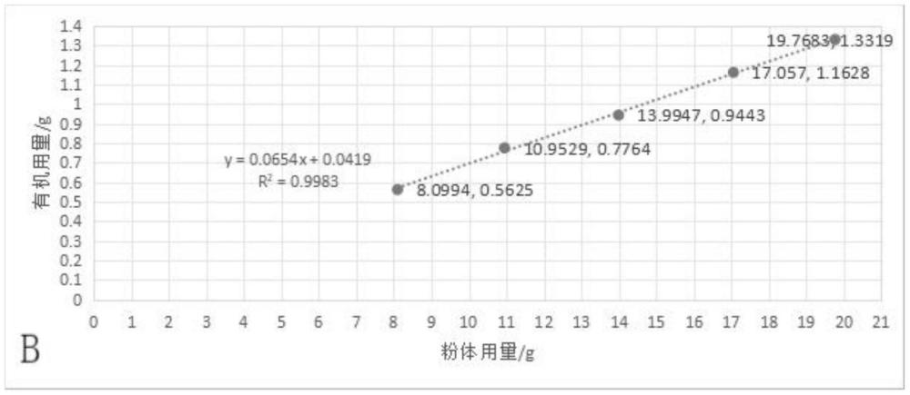 一种银纳米粉吸油值的测试方法与流程