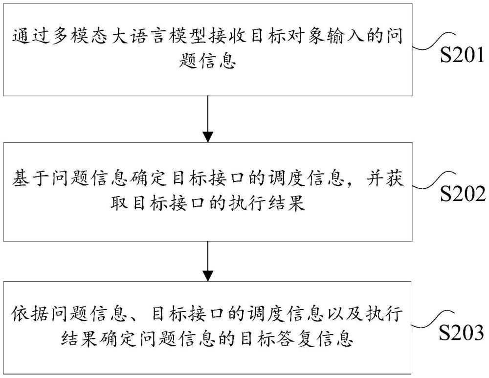 信息处理方法、装置及电子设备与流程