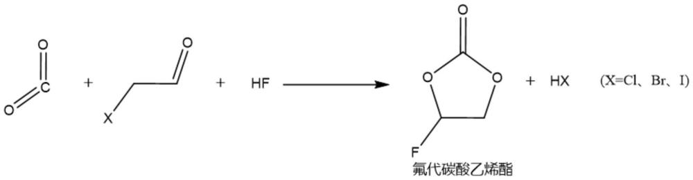 一种氟代碳酸乙烯酯的制备方法与流程