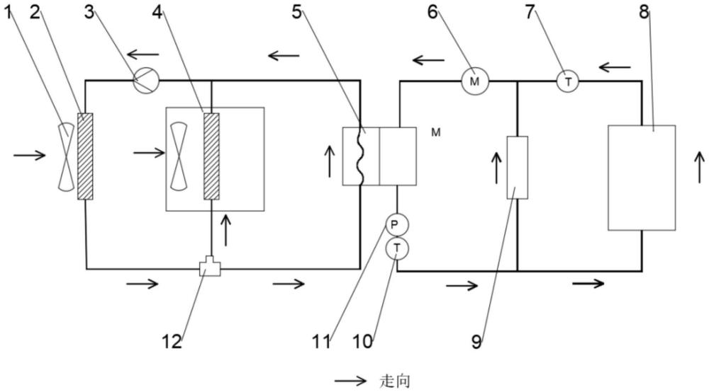 一種應(yīng)用于新能源重卡的空調(diào)集成熱管理系統(tǒng)的制作方法