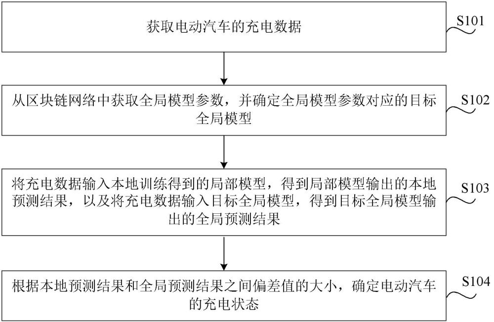 電動汽車充電狀態(tài)監(jiān)測方法、裝置、設(shè)備及介質(zhì)與流程