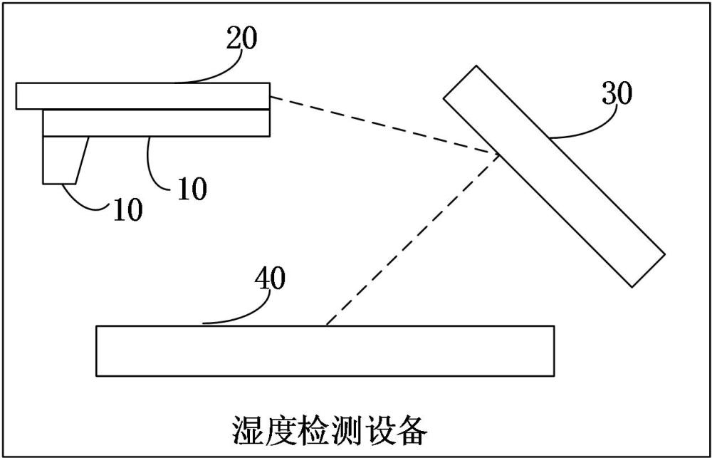 濕度檢測設備的制作方法