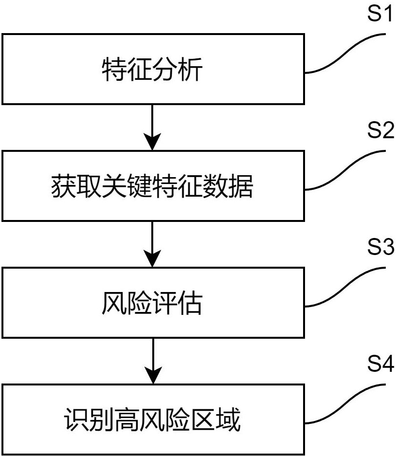 一种基于大数据的肉制品加工安全管理方法及系统与流程