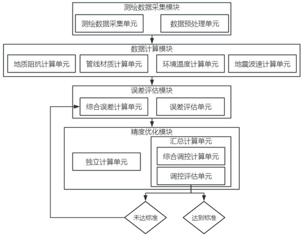 基于市政工程的地下管线测绘方法及系统与流程