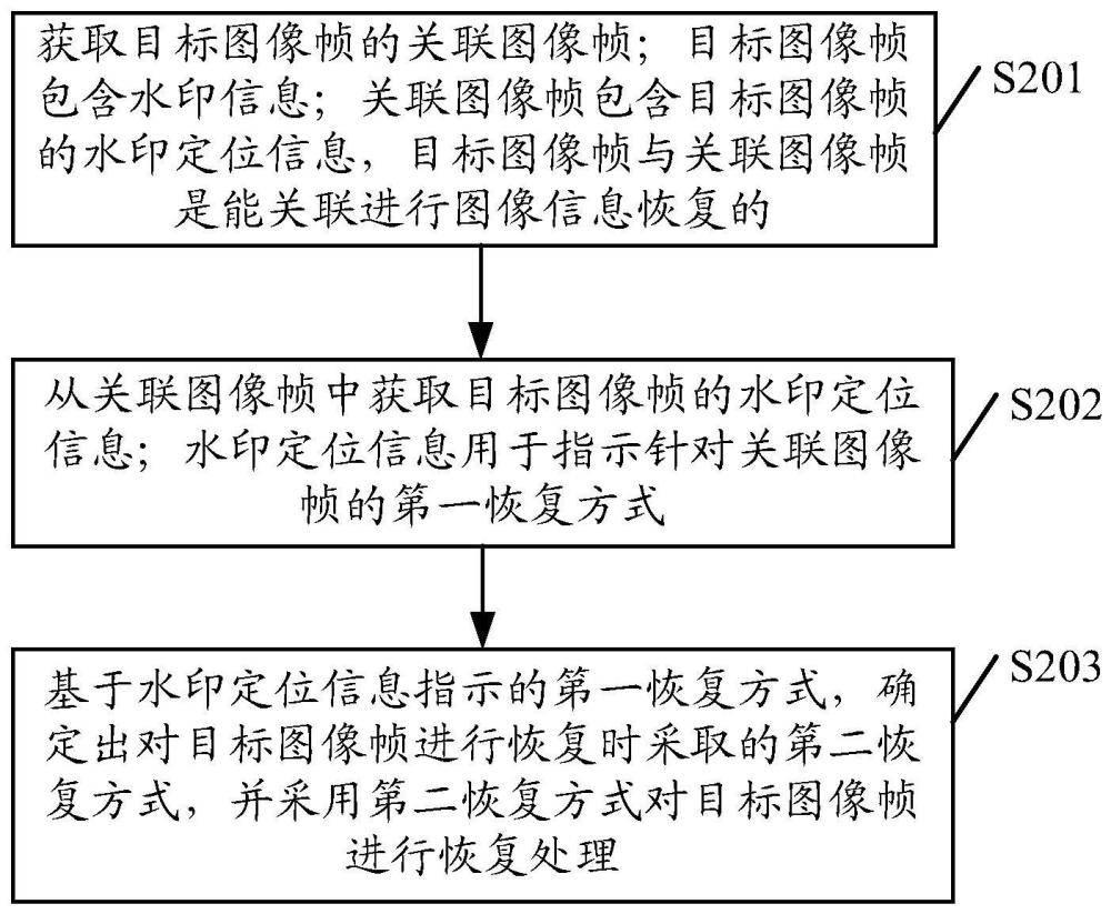 图像处理方法、装置、计算机设备及存储介质与流程