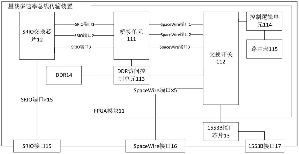 星載多速率總線傳輸裝置及方法與流程