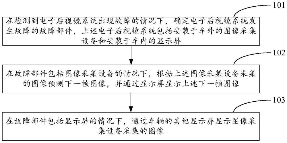 车辆的电子后视镜系统故障处理方法、装置及电子设备与流程