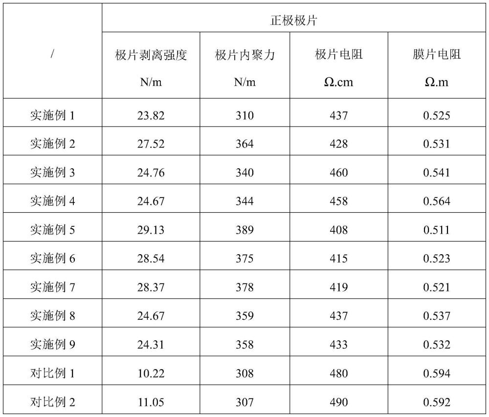 復(fù)合正極極片、其制備方法及應(yīng)用與流程