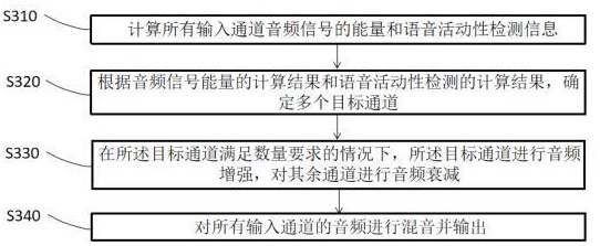 基于多通道的音視頻信號處理方法和裝置與流程