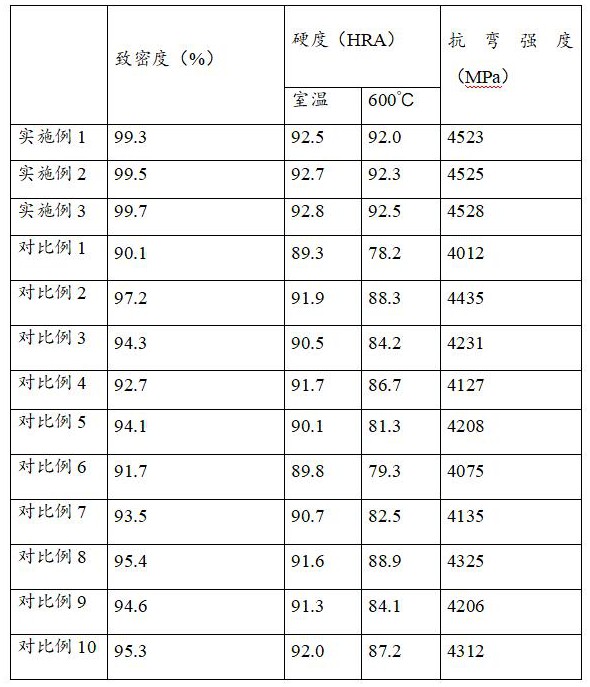 一種用于數控刀具的超細晶粒硬質合金及其制備方法