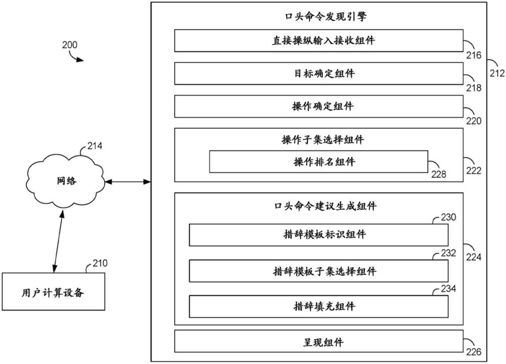 使用多模式界面以利于口頭命令的發(fā)現(xiàn)的制作方法