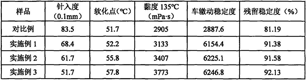 一种环氧树脂增强脱硫橡胶改性沥青的方法