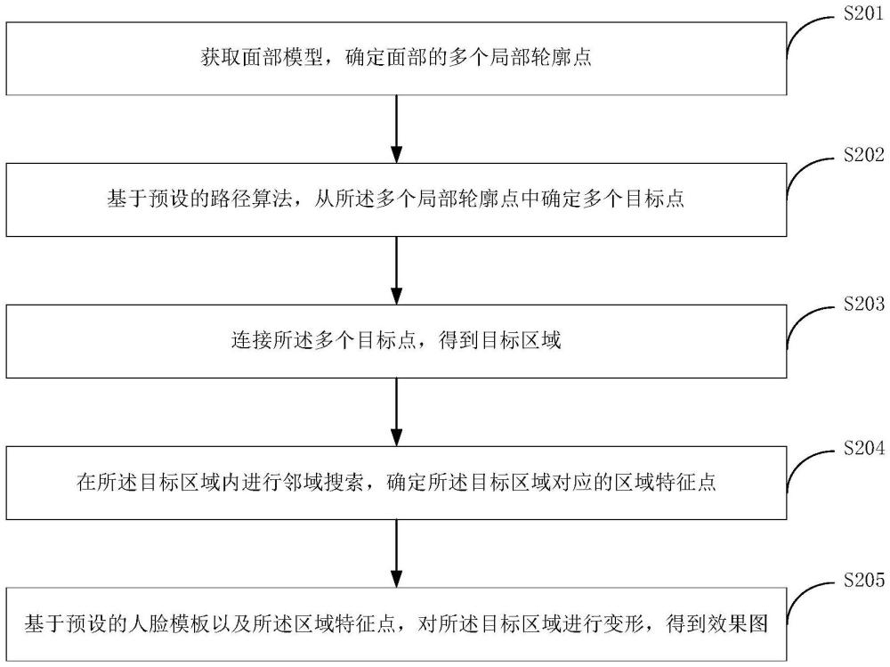 三维模型变形模拟方法、电子设备及存储介质与流程