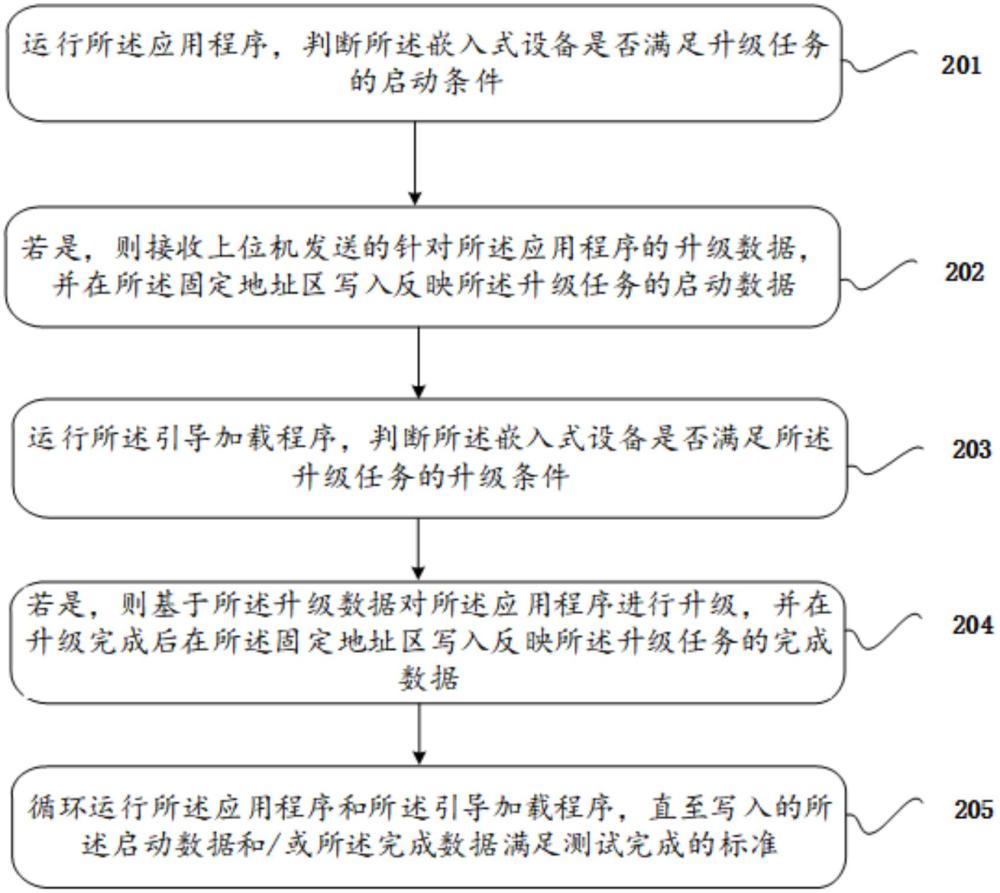 数据处理方法、装置、系统及相关设备与流程