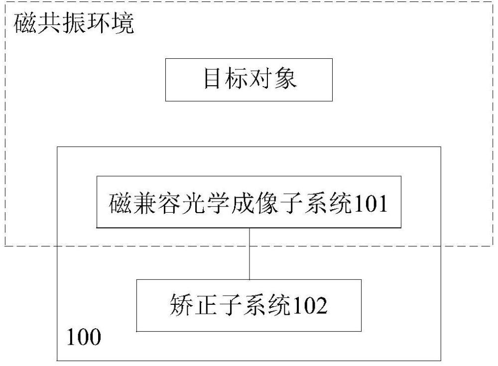 一種磁共振圖像的運動偽影矯正系統(tǒng)