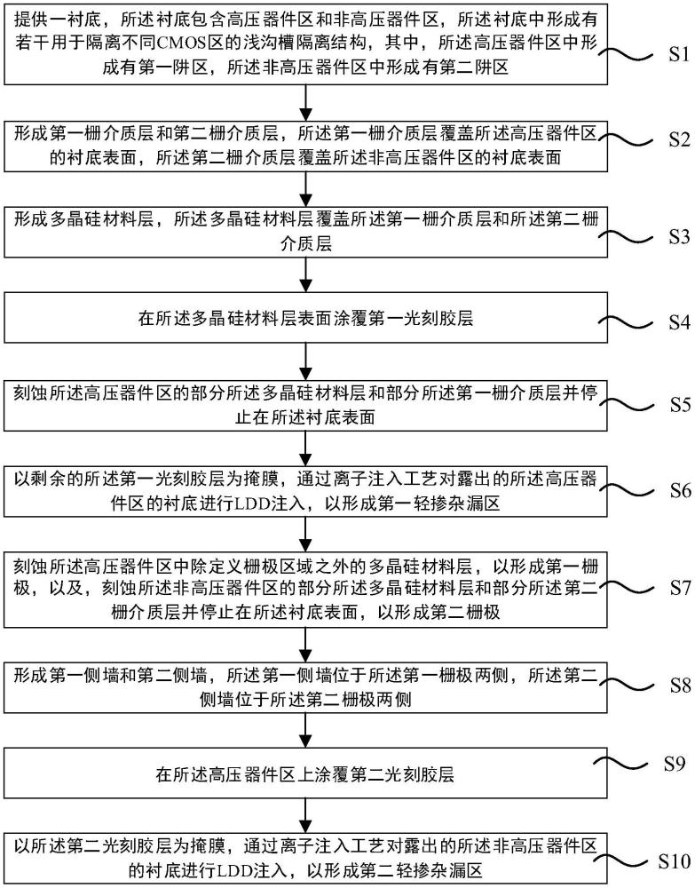 CMOS器件的制备方法与流程