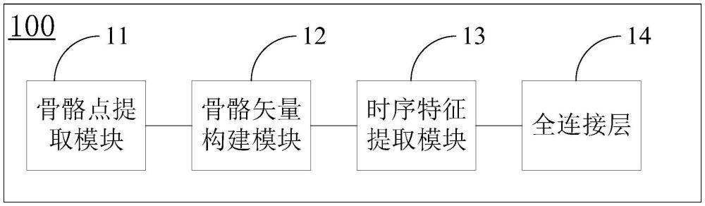 手势识别系统和手势识别方法