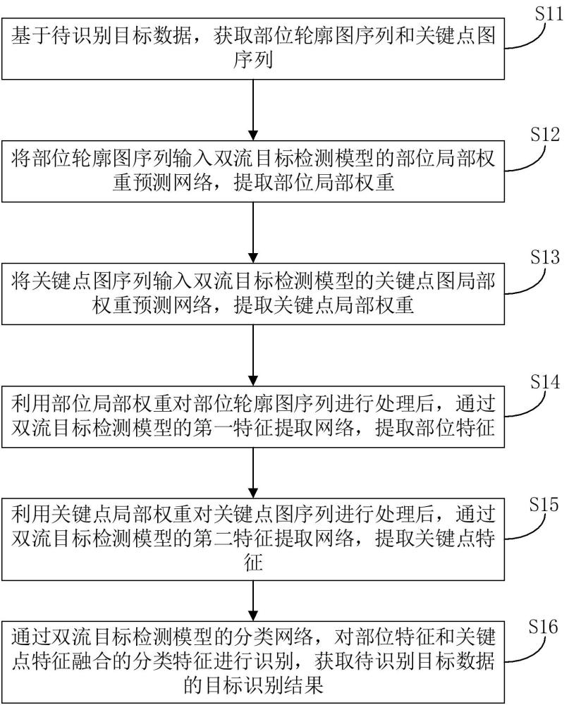 目標(biāo)識別方法、目標(biāo)識別裝置以及計(jì)算機(jī)存儲介質(zhì)與流程