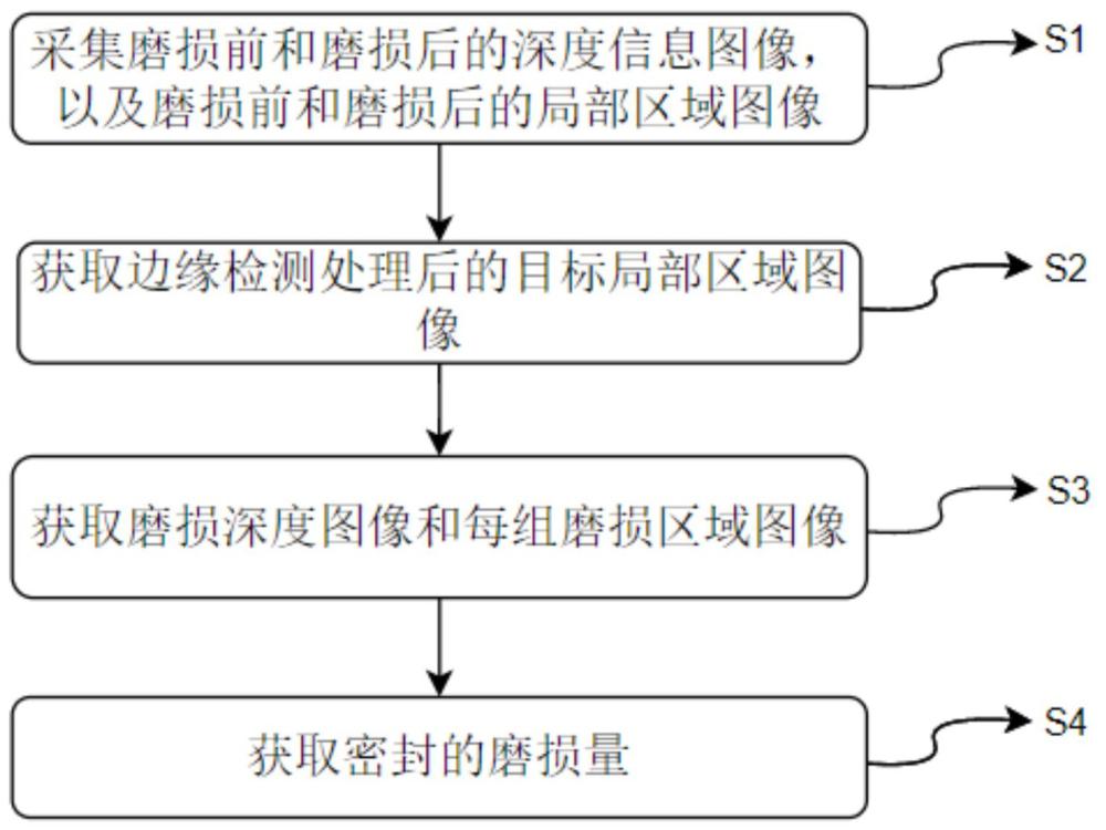 一种基于机器视觉的密封机磨损检测方法