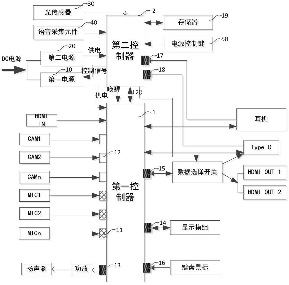 会议机、控制方法、控制装置及控制设备与流程