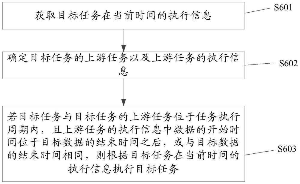 任务的处理方法及装置与流程