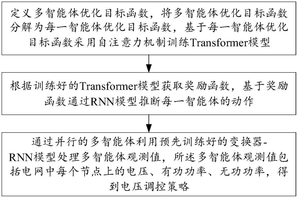 一种基于Transformer-RNN模型的电压调控方法、电子设备、介质