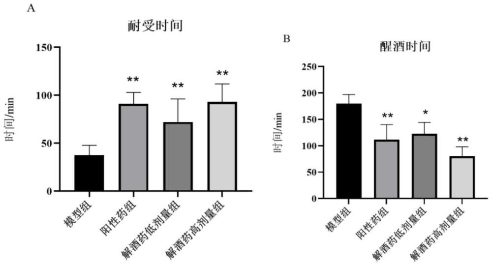 一种具有防醉解酒护肝活性的中药组合物及应用