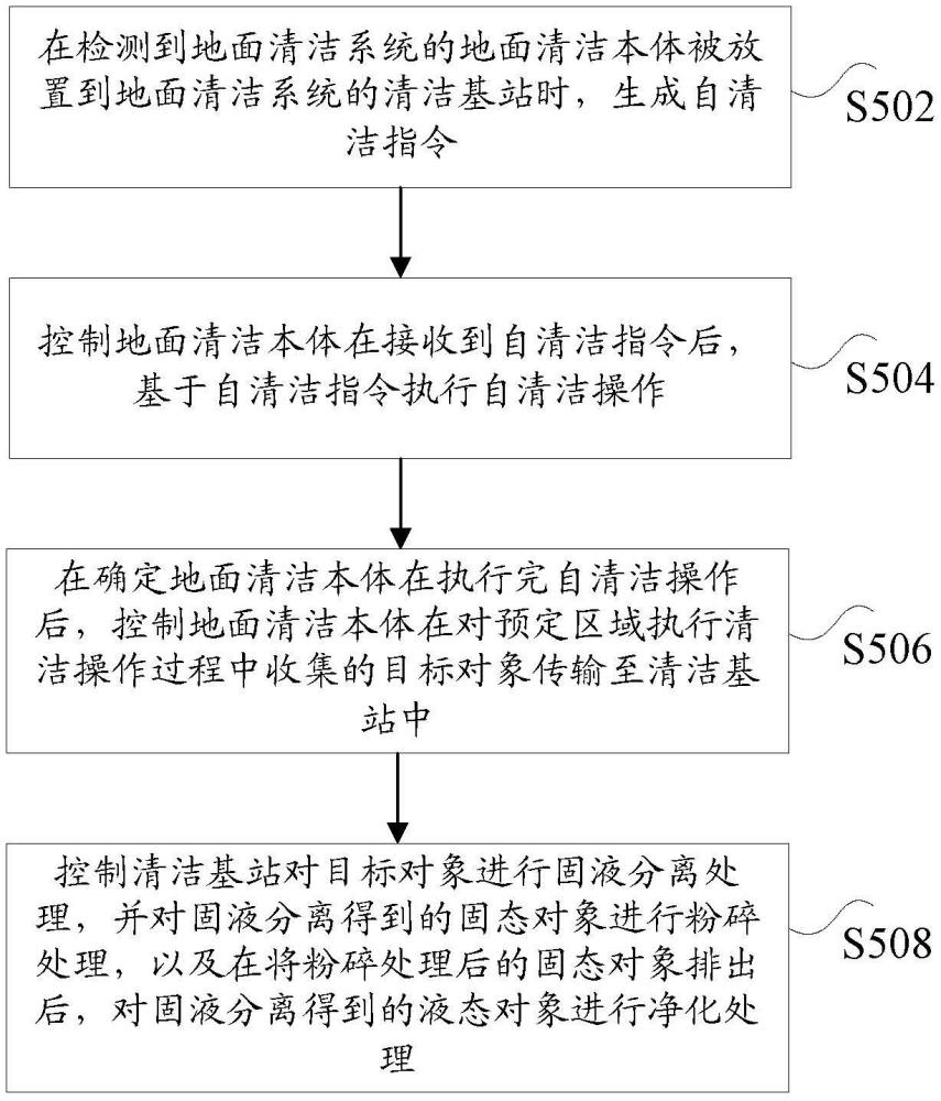 地面清洁系统、地面清洁系统的控制方法及装置、洗地机与流程