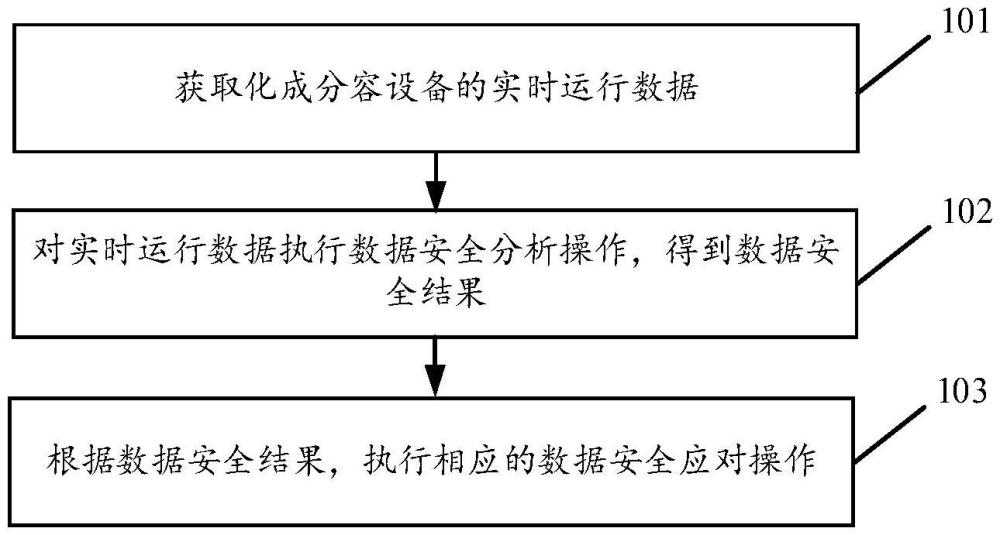 一种针对化成分容设备的运行数据监测方法及中位机与流程