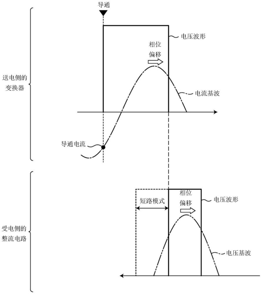 受电装置的控制装置的制作方法