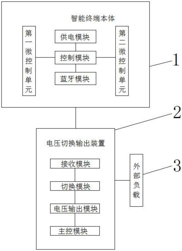 一种基于多功能智能终端的母线电压智能切换方法与流程