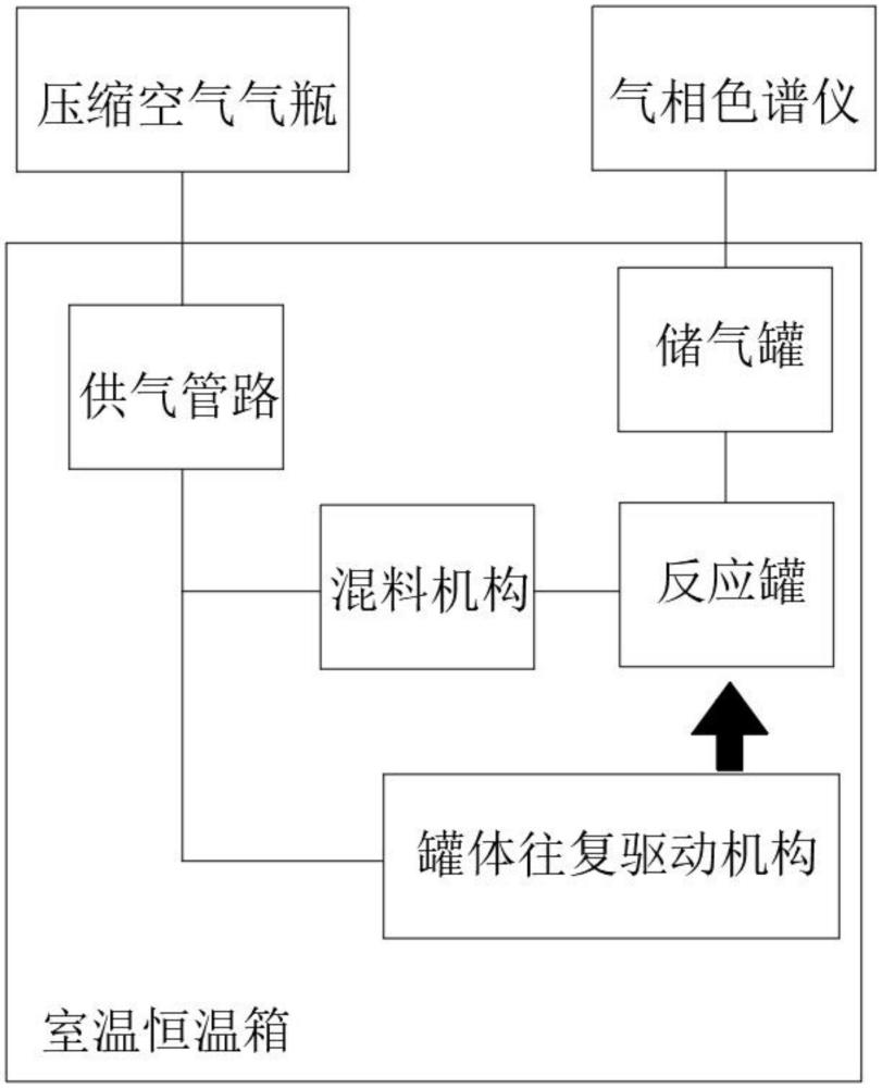 一种矿用材料使用过程毒害气体检测系统及检测方法与流程