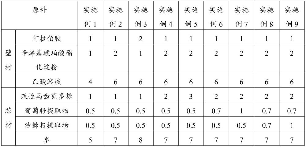 一种延长肉制品保质期的添加剂及其制备方法和应用与流程