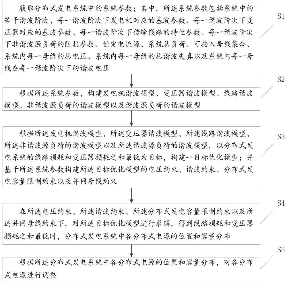 一种分布式发电线路损耗降低方法、装置、终端设备以及存储介质与流程