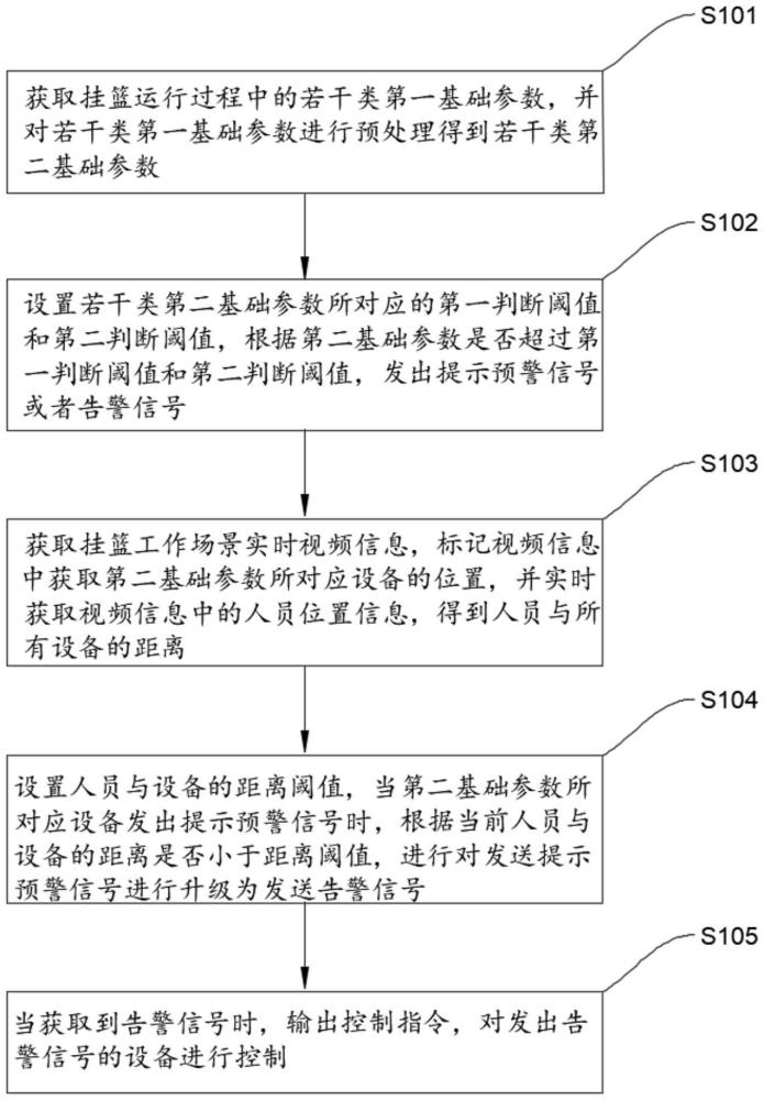 一种用于现浇挂篮的安全监控系统及方法、设备、介质与流程