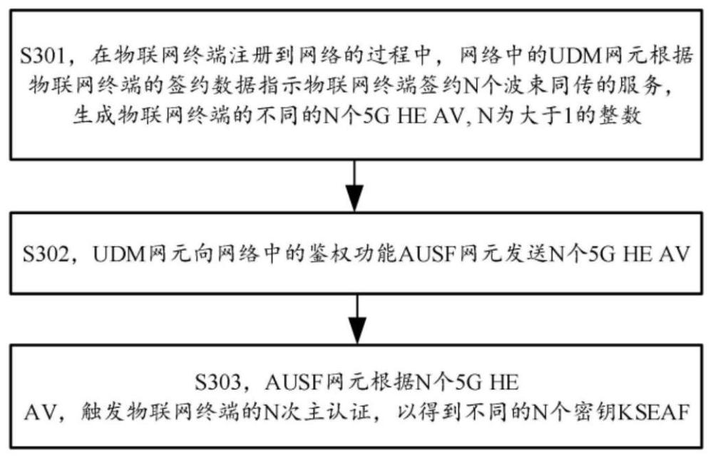 一种物联网场景下的信息安全传递方法及装置与流程