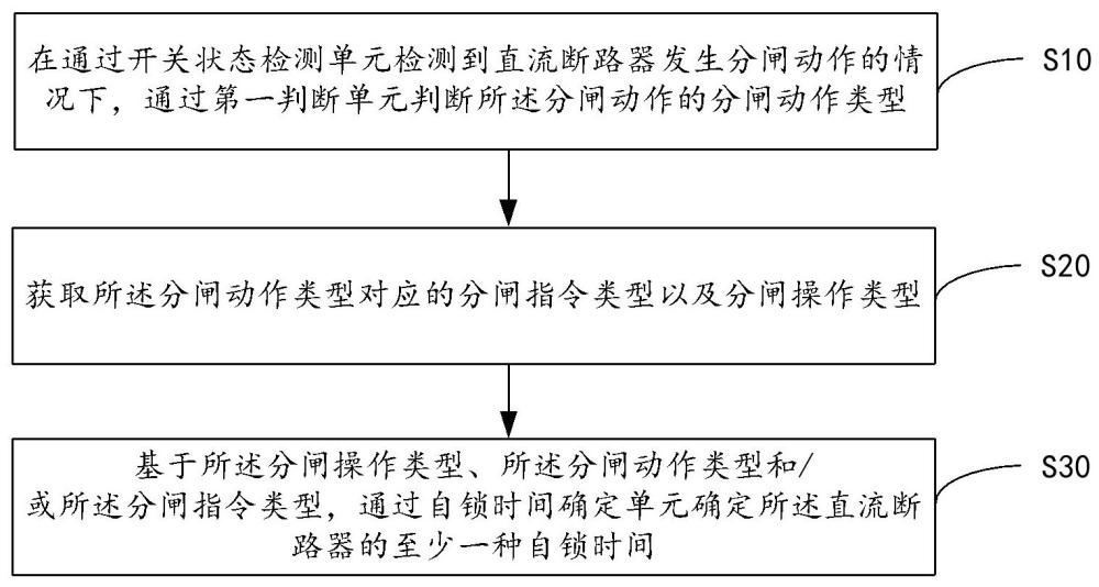 直流断路器自锁时间确定方法、装置及存储介质