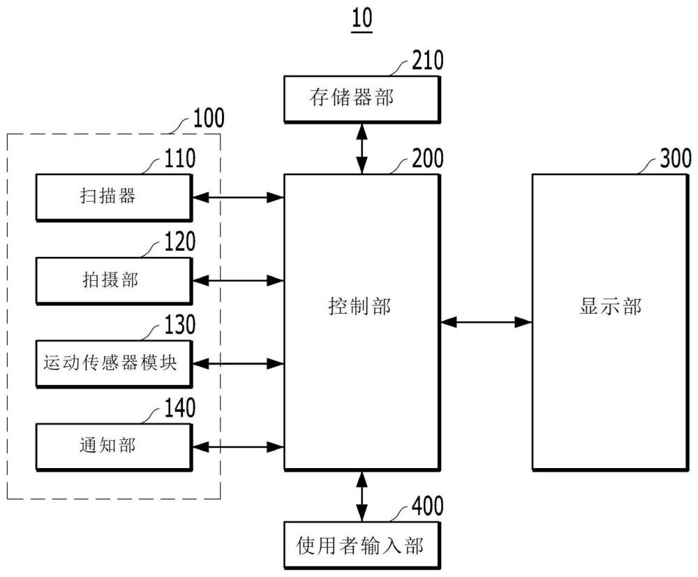 医用激光照射装置的制作方法