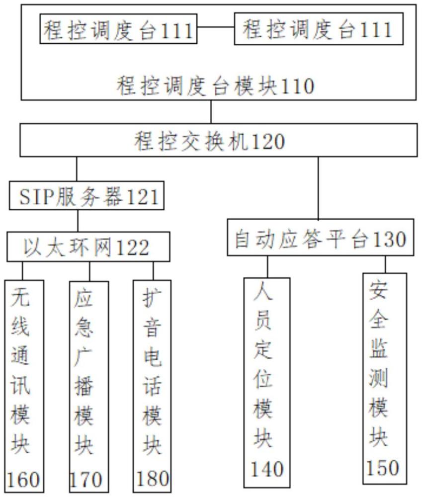 一种调度通讯系统的制作方法