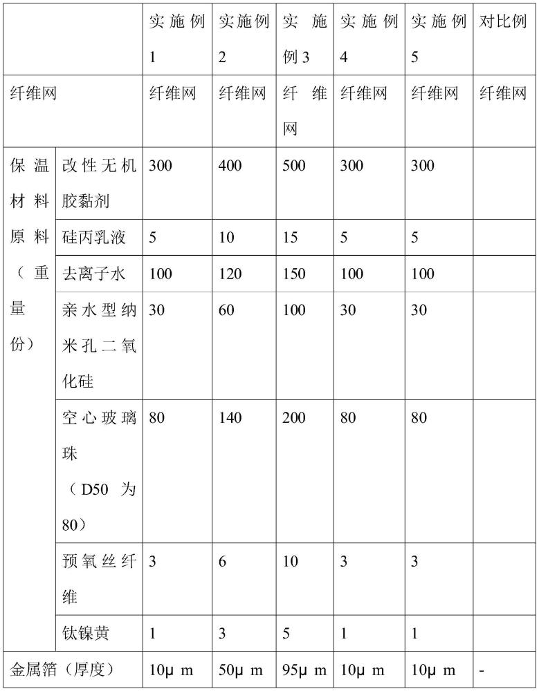 一种复合隔热保温板材及其制备方法与流程