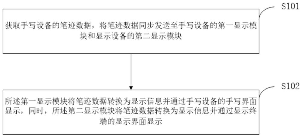 数字屏幕的交互输入方法、装置、介质及计算机设备与流程