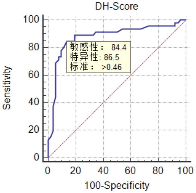 一种尿液RNA保存液、尿液RNA提取试剂盒及PCA3、HOXC6、DLX1基因组合在前列腺癌早筛中的应用的制作方法