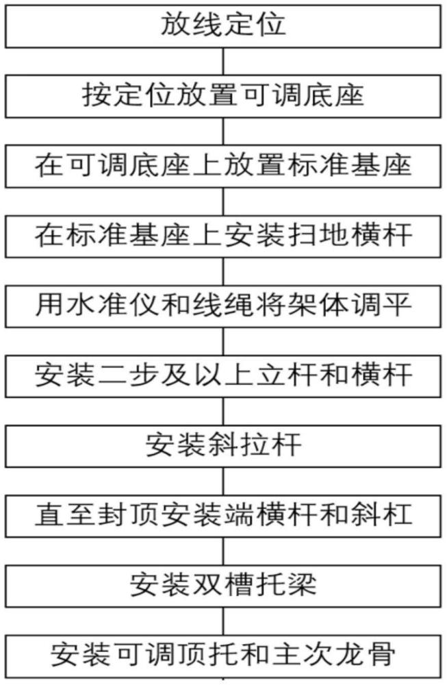 一种基于双槽托梁的装配式结构模架支撑体系施工方法与流程